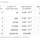 Illustration for article titled 16 Searches You Can Run on Wolfram Alpha That Dont Work on Google